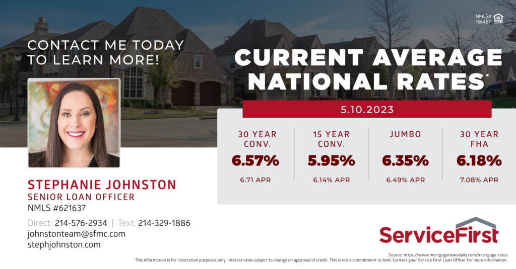 Mortgage Rates