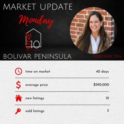 Monday Market Update