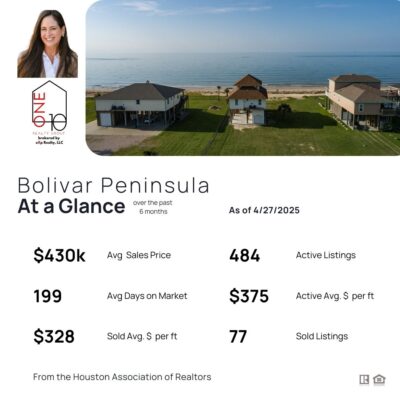Market Snapshot Bolivar Peninsula weekly