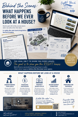 Behind the Scenes: What Happens Before We Ever Show Crystal Beach Homes?