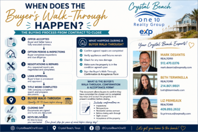 When does buyer walk through take place