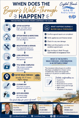 When Does the Buyer’s Walk-Through Happen?